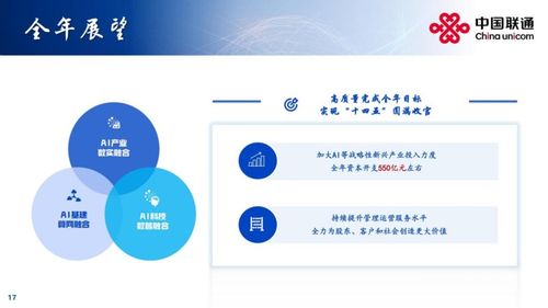 中國聯通2025年上半年業績穩健增長，營收突破2000億大關，網絡技術服務成核心驅動力