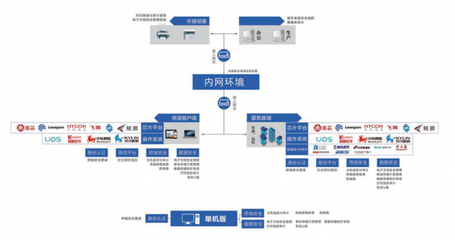 技術創新為核，北信源持續賦能信創生態產業
